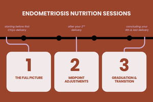 Your Endometriosis Nutrition Sessions - What to Expect