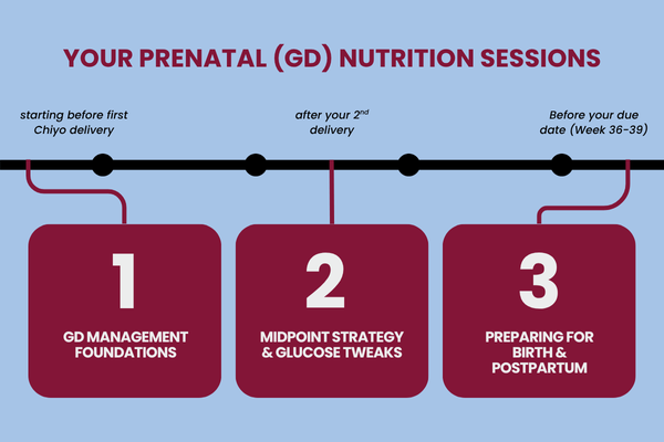 Your Gestational Diabetes Nutrition Sessions - What to Expect