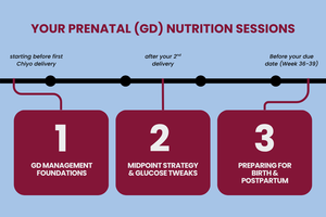 Your Gestational Diabetes Nutrition Sessions - What to Expect