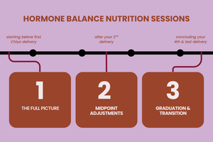 Your Hormone Balance Nutrition Sessions - What to Expect