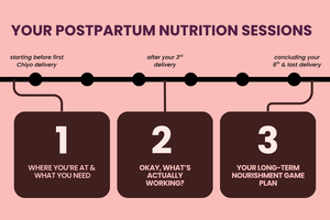 Your Postpartum Nutrition Sessions - What to Expect